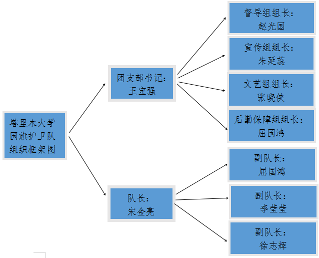 undefined undefined